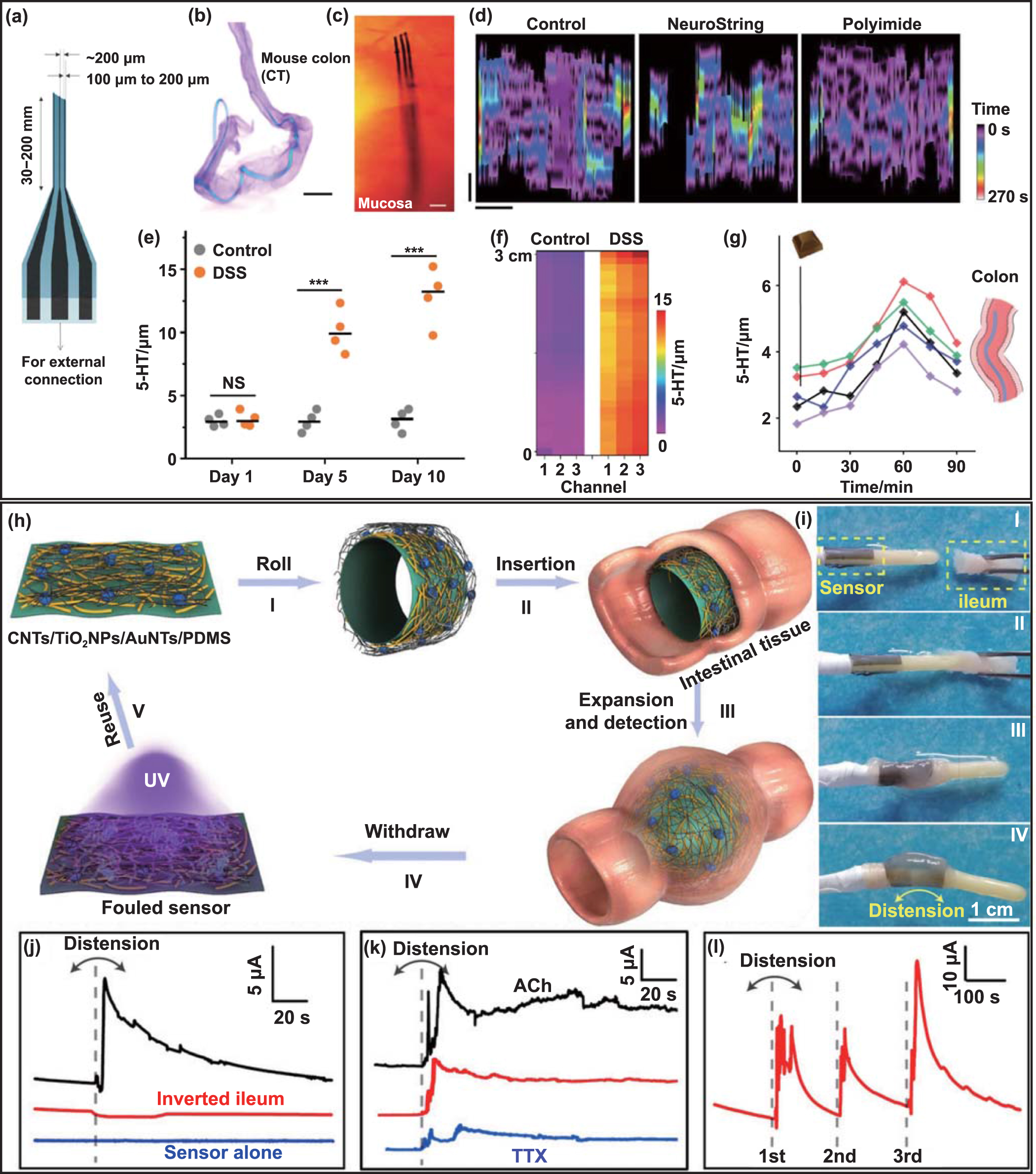 Design and manufacturing of soft electronics for in situ biochemical ...