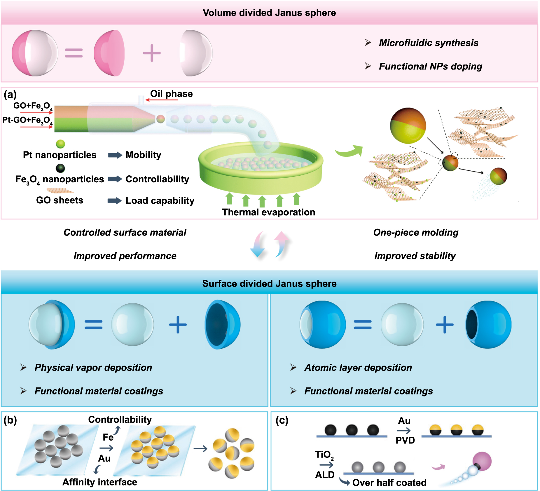 Design and manufacturing of micro/nanorobots - IOPscience