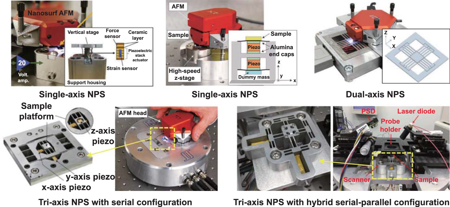 Design, modeling and control of high-bandwidth nano