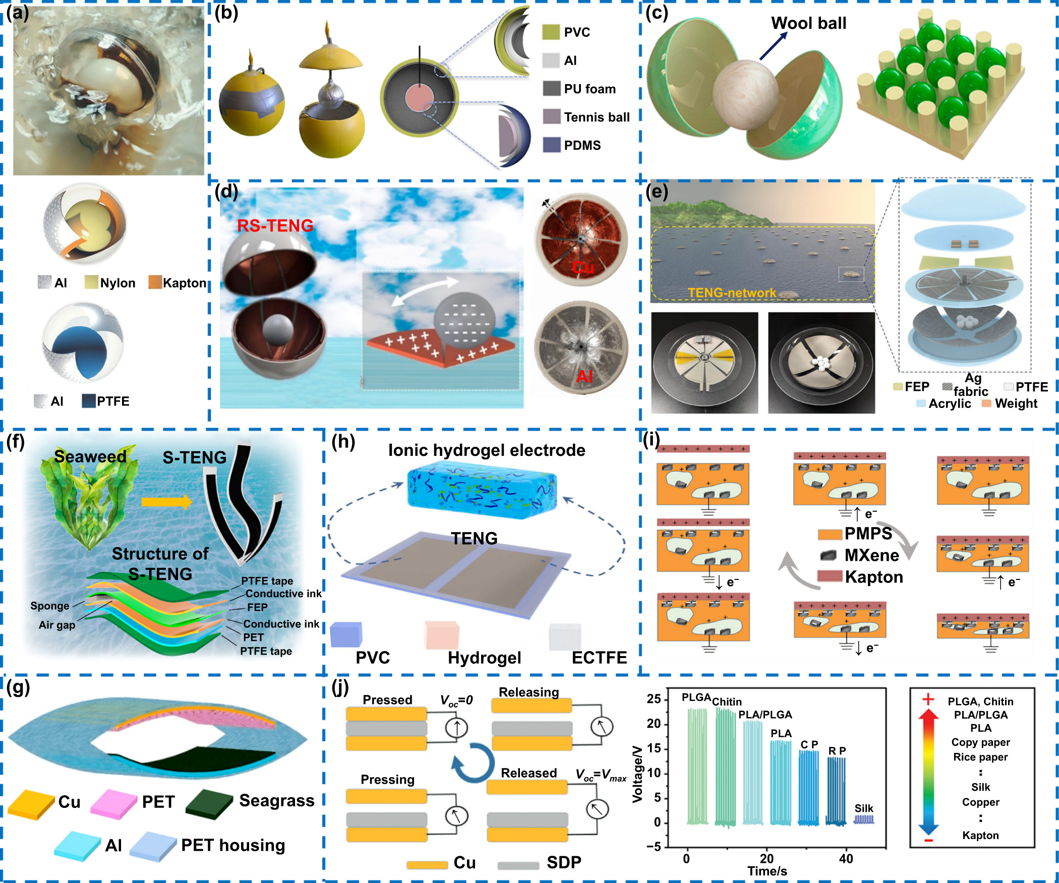 Recent advances in wave-driven triboelectric nanogenerators