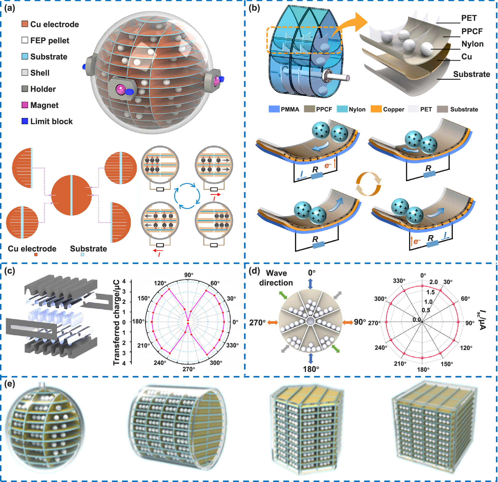 Recent advances in wave-driven triboelectric nanogenerators