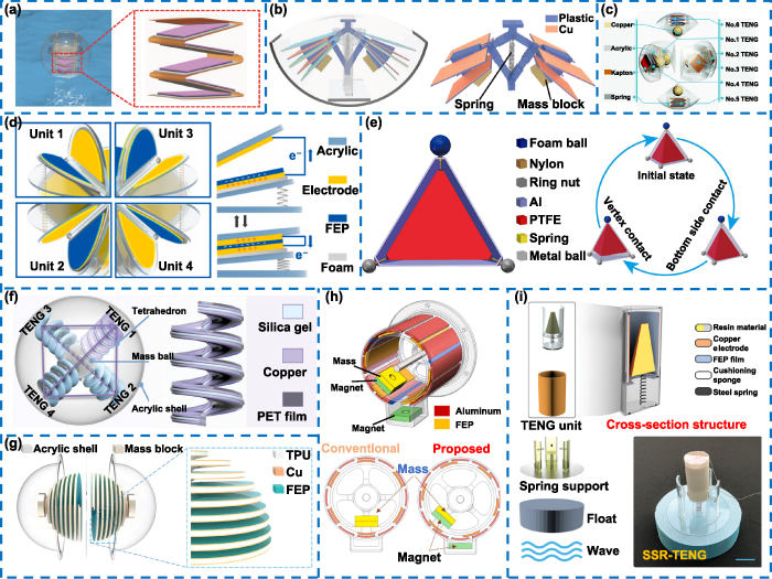 Recent advances in wave-driven triboelectric nanogenerators