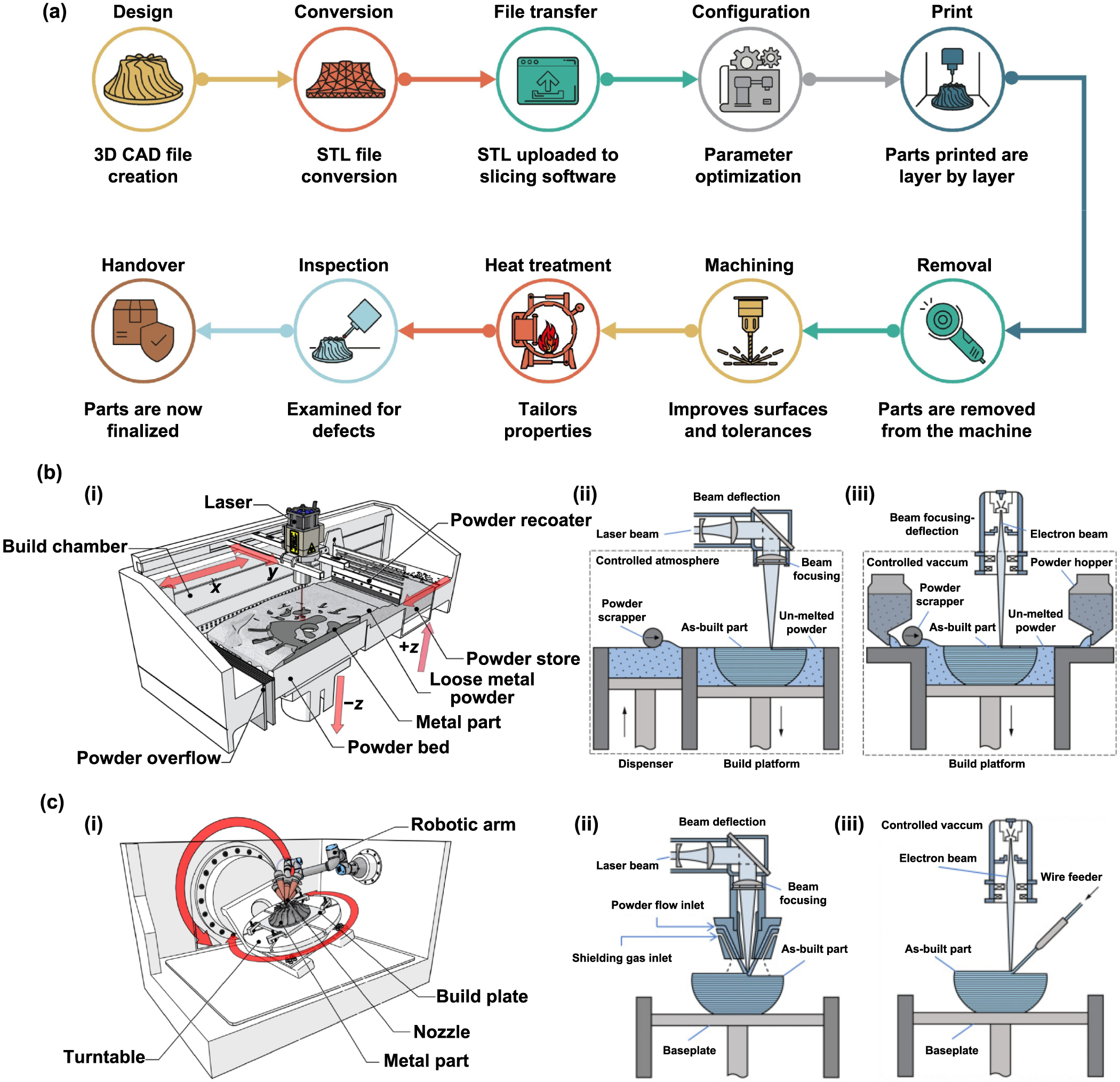 33様サイズS Part 01 Application | PDF | Land Vehicles | Automotive