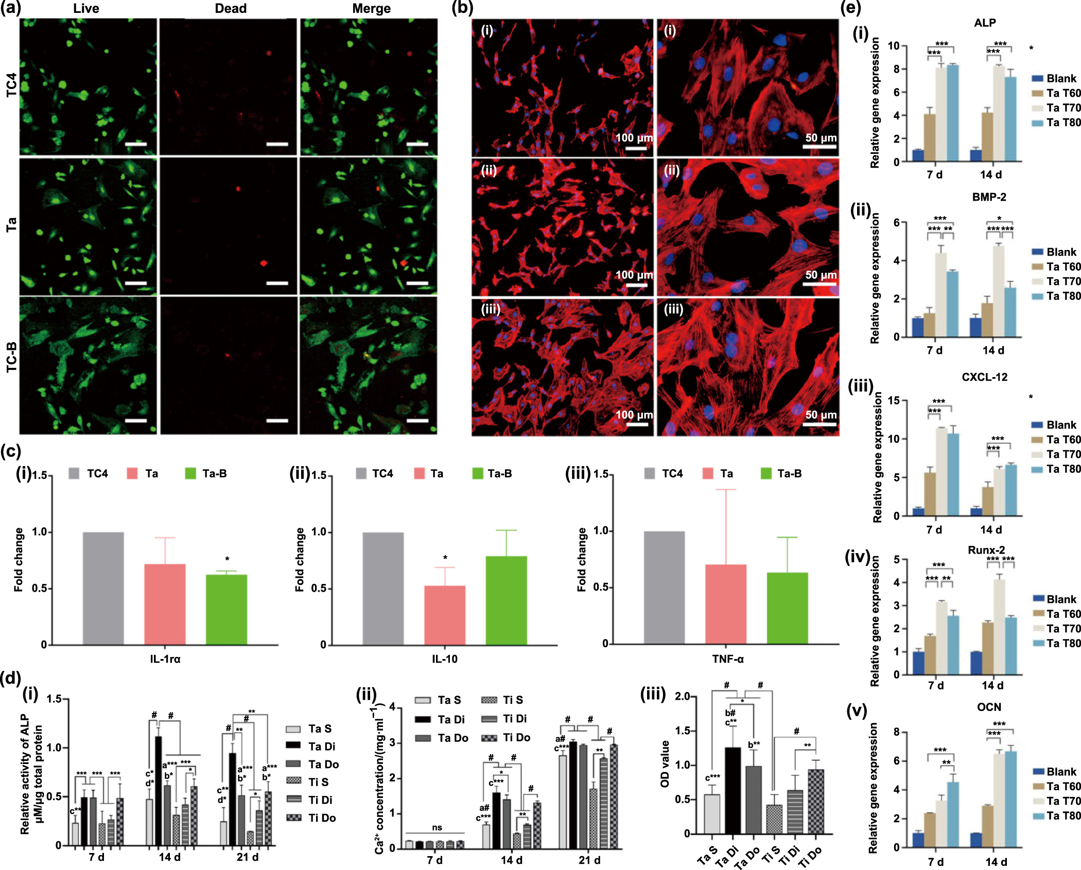 RG Challenges of Anti-Mesothelin CAR-T-Cell Therapy
