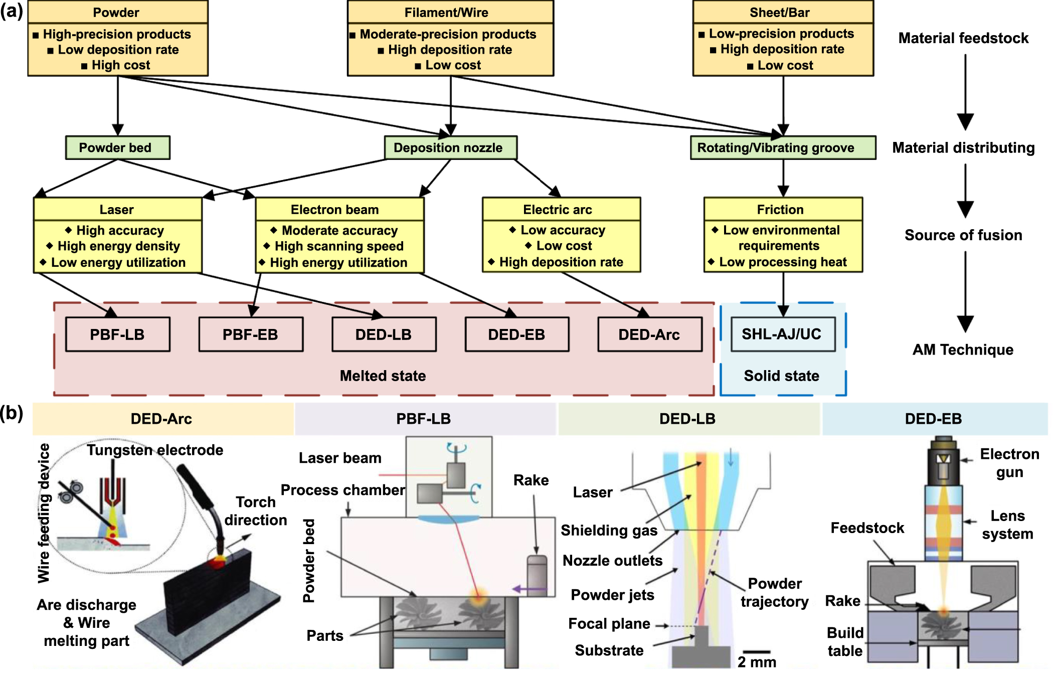 サイン Experimental Study on Thermal Performance of PCM in an