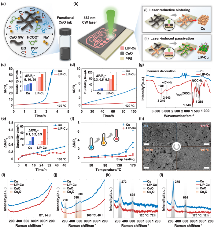 An in-situ hybrid laser-induced integrated sensor system