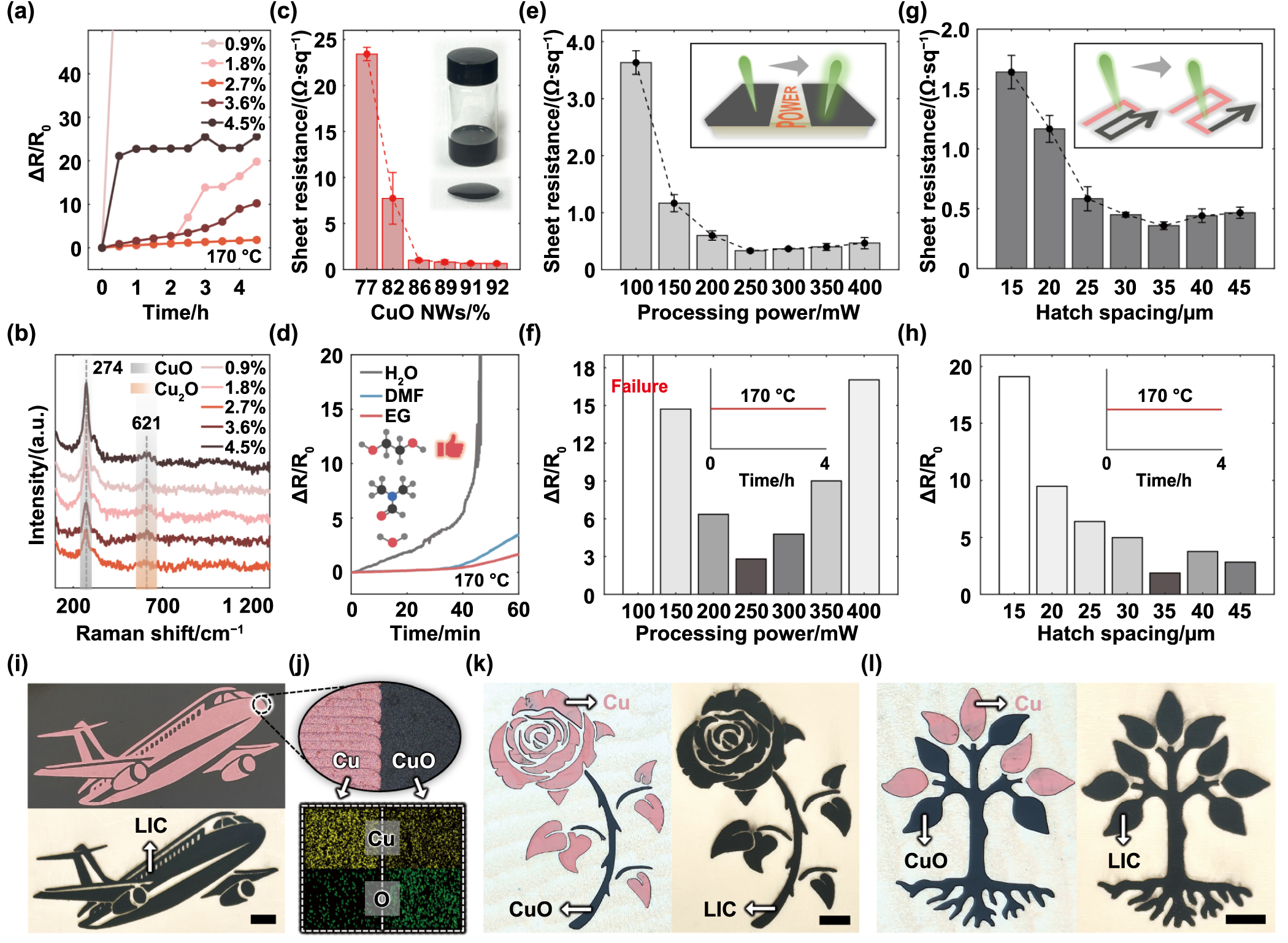 An in-situ hybrid laser-induced integrated sensor system