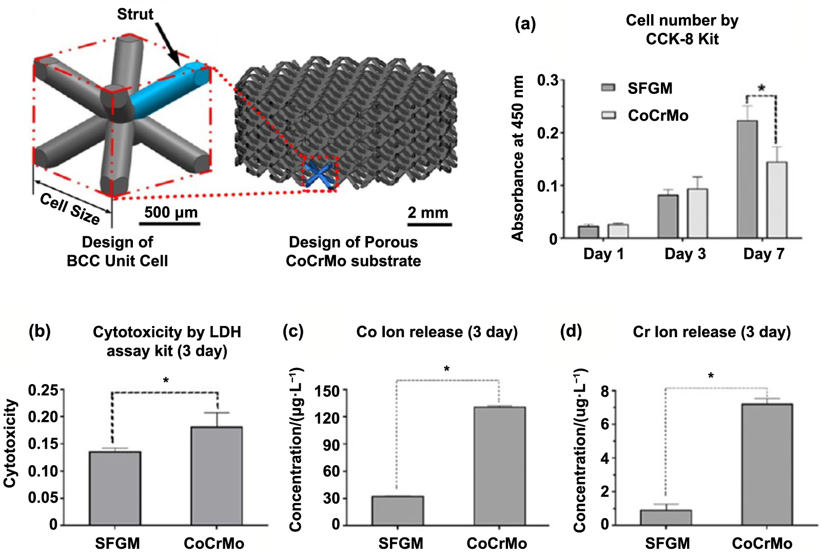 【394】 Influence of Deposition Parameters on Hardness Properties of