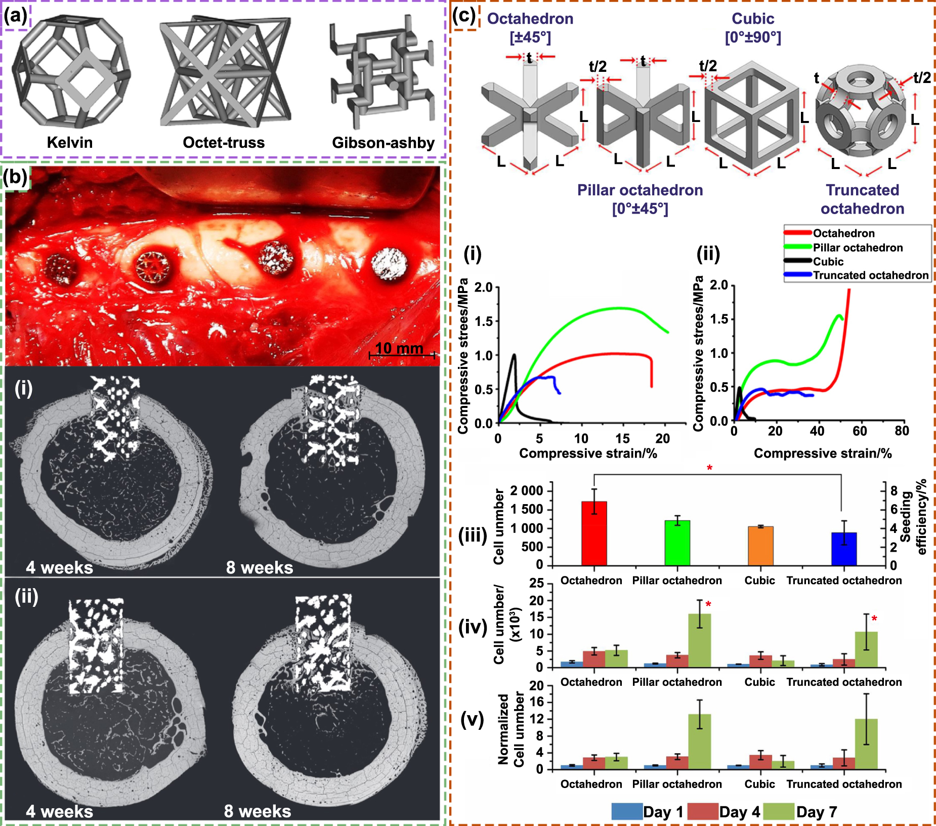 Fabrication and development of mechanical metamaterials via