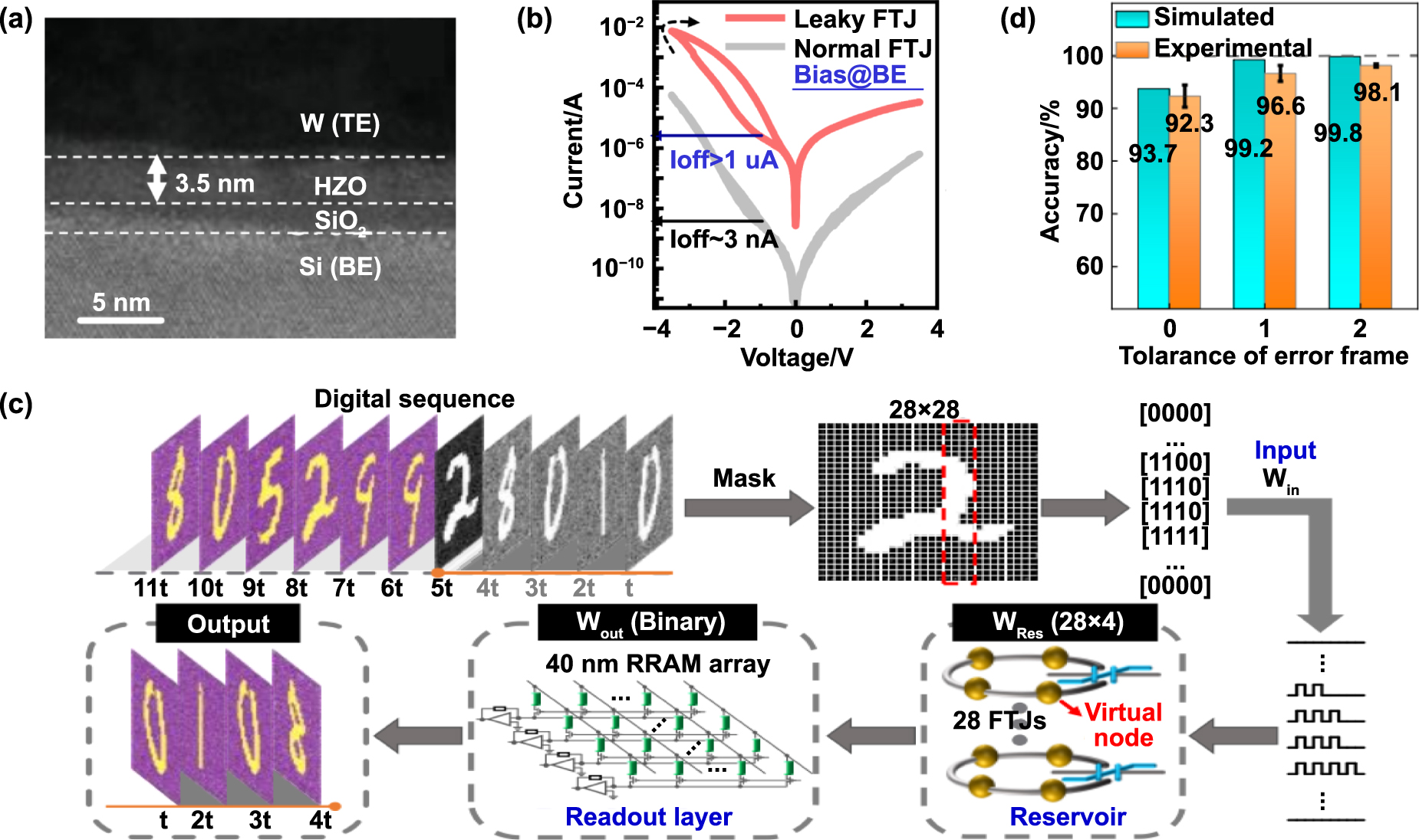 Nano device fabrication for in-memory and in-sensor