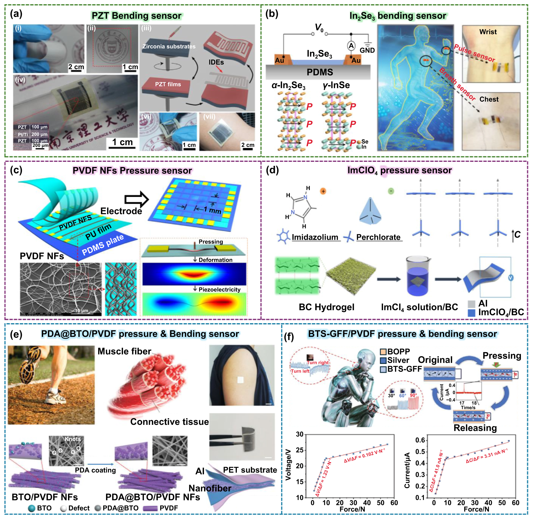 DRIVE 1993～2026 -GLAY complete BEST Flexible nanogenerators for intelligent robotics: design