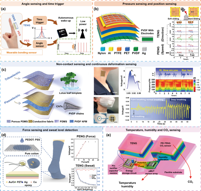 Advances of triboelectric and piezoelectric nanogenerators toward ...