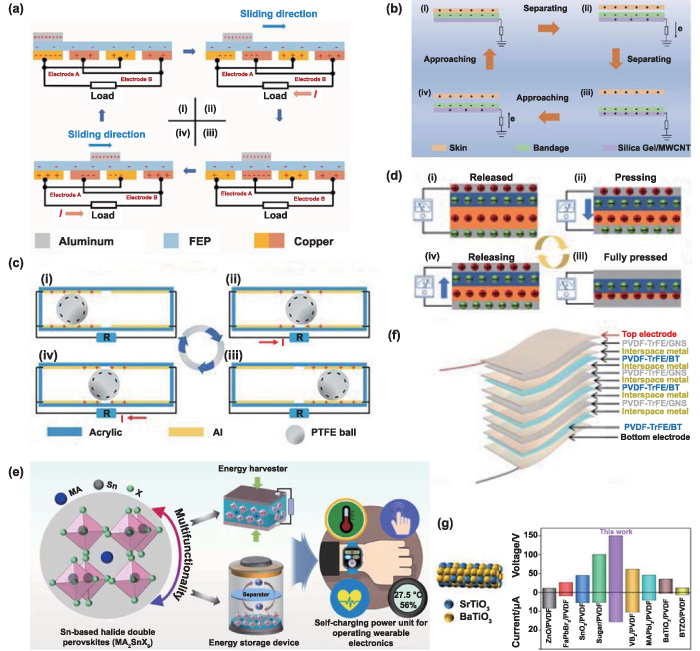 Self-powered flexible sensors: from fundamental mechanisms