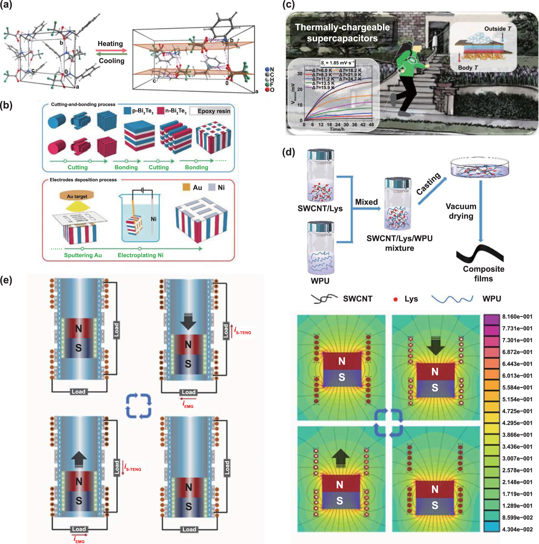 ジョン　Sサイズ Numerical investigation of the low-velocity impact damage