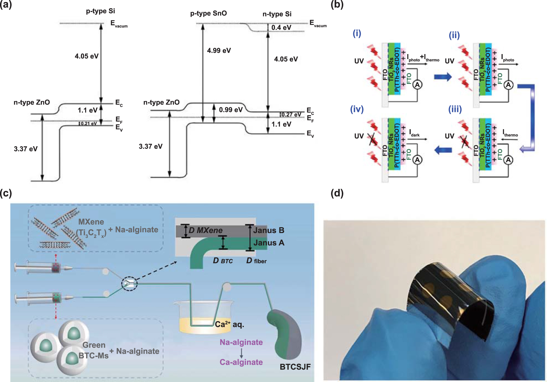 のんの Self-powered flexible sensors: from fundamental mechanisms