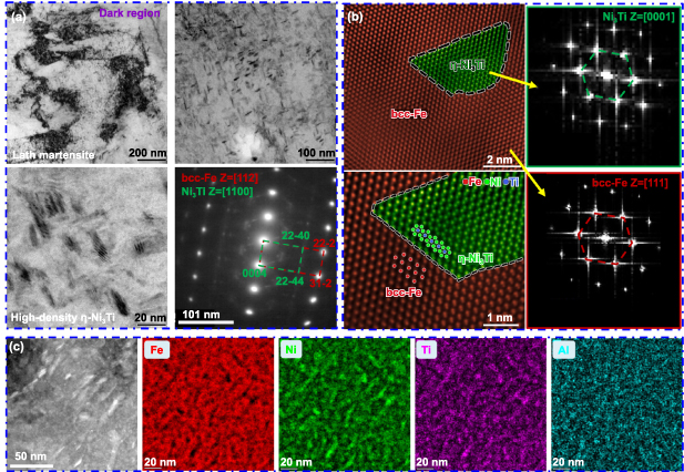 Programmable mechanical properties of additively manufactured novel ...