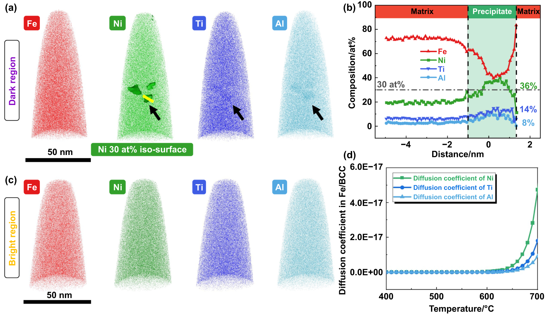Programmable mechanical properties of additively manufactured novel ...