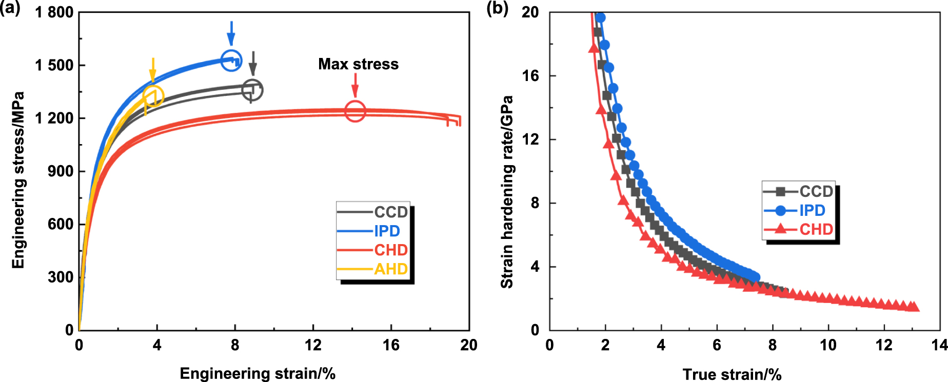 Programmable mechanical properties of additively manufactured novel ...