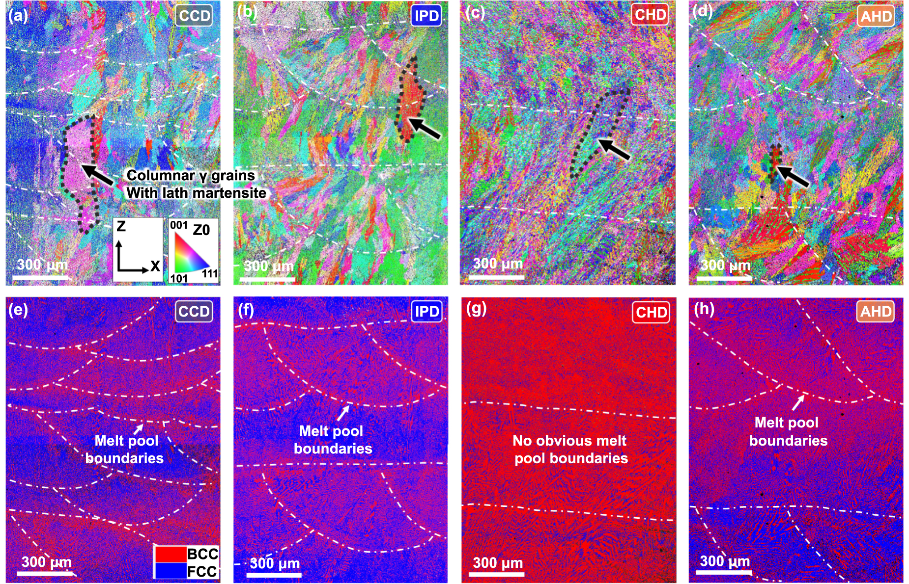 Programmable mechanical properties of additively manufactured novel ...