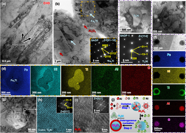 Programmable mechanical properties of additively manufactured novel ...