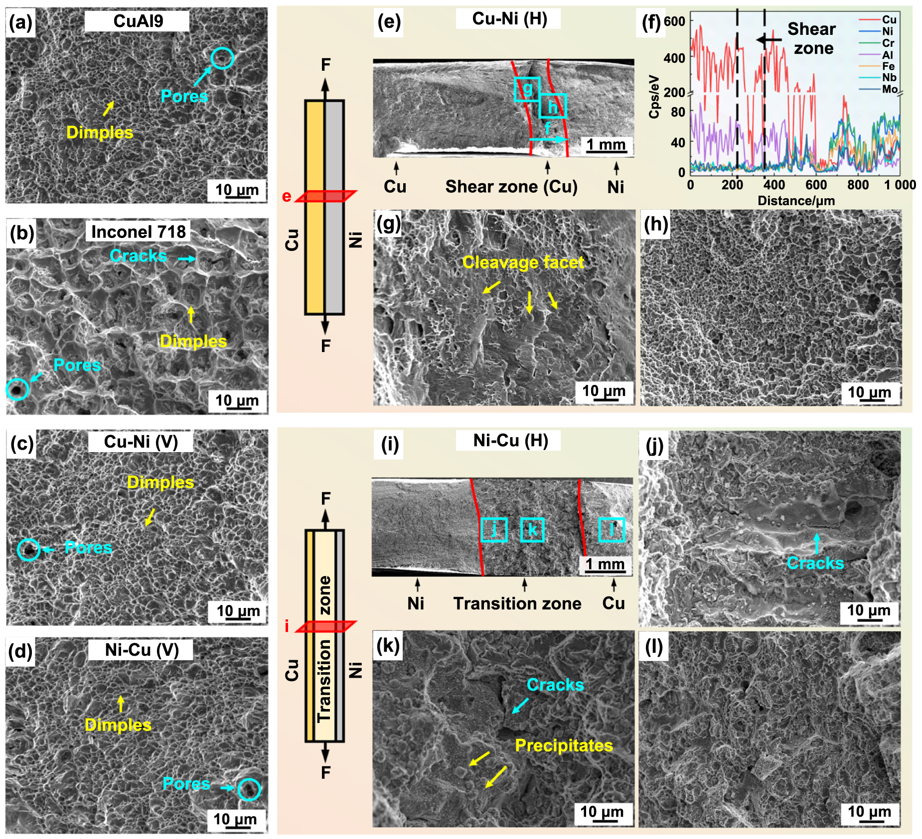 Heterogeneous interfaces of aluminum bronze/Inconel 718