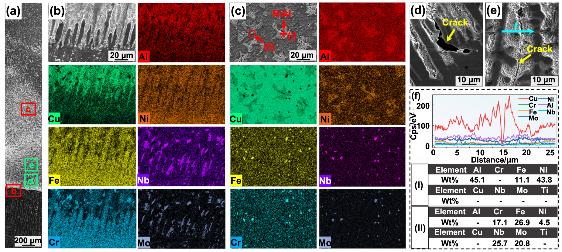 Heterogeneous interfaces of aluminum bronze/Inconel 718