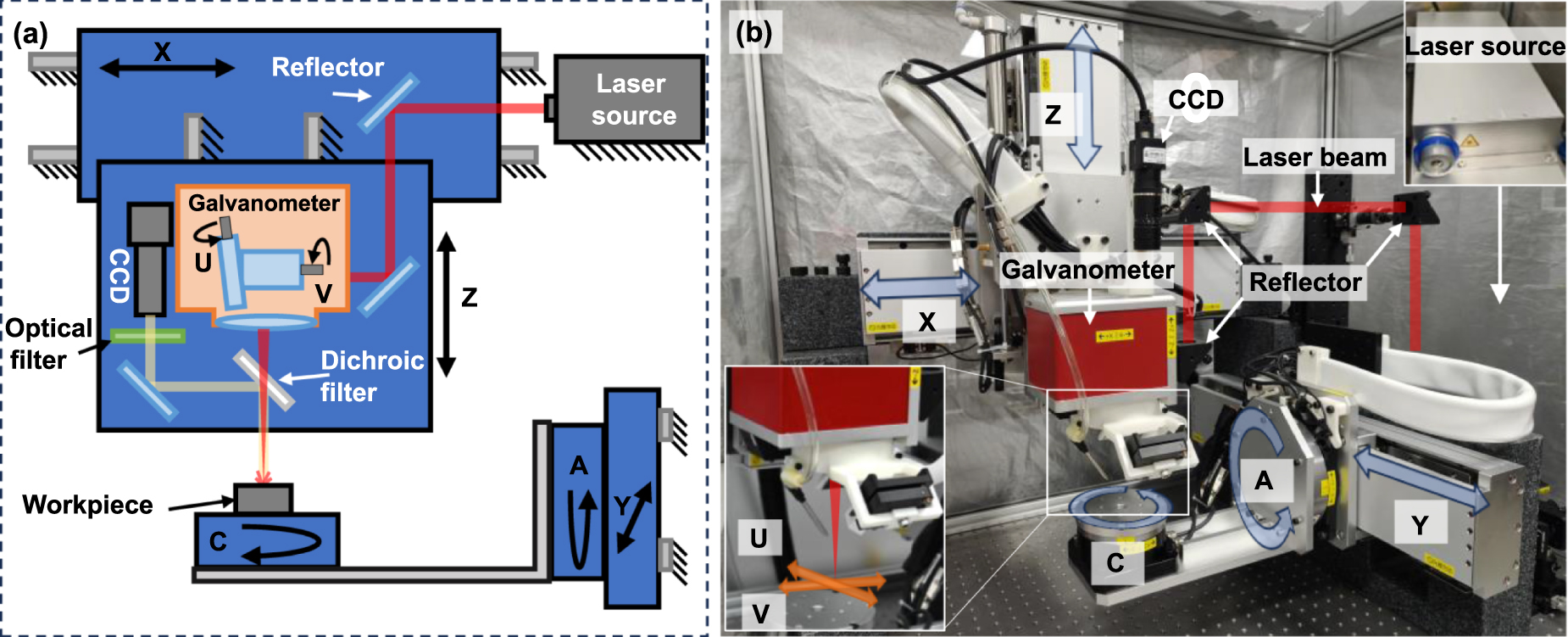 7-axis synchronization-integrated on-the-fly laser texturing system of ...