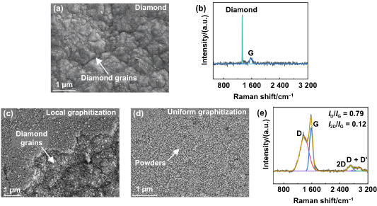 Achieving precise graphenization of diamond coatings below the ...