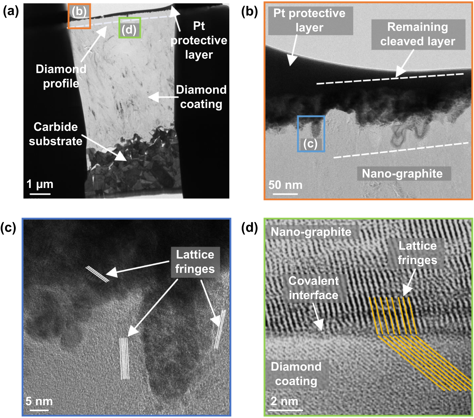 Achieving precise graphenization of diamond coatings below the ...