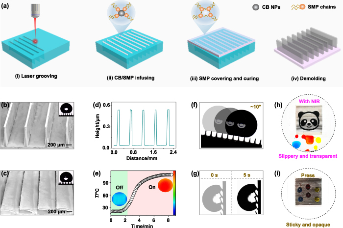 Multifunctional shape-memory smart window based on femtosecond-laser ...