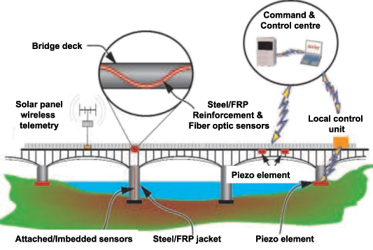 Piezo-actuated smart mechatronic systems for extreme scenarios - IOPscience