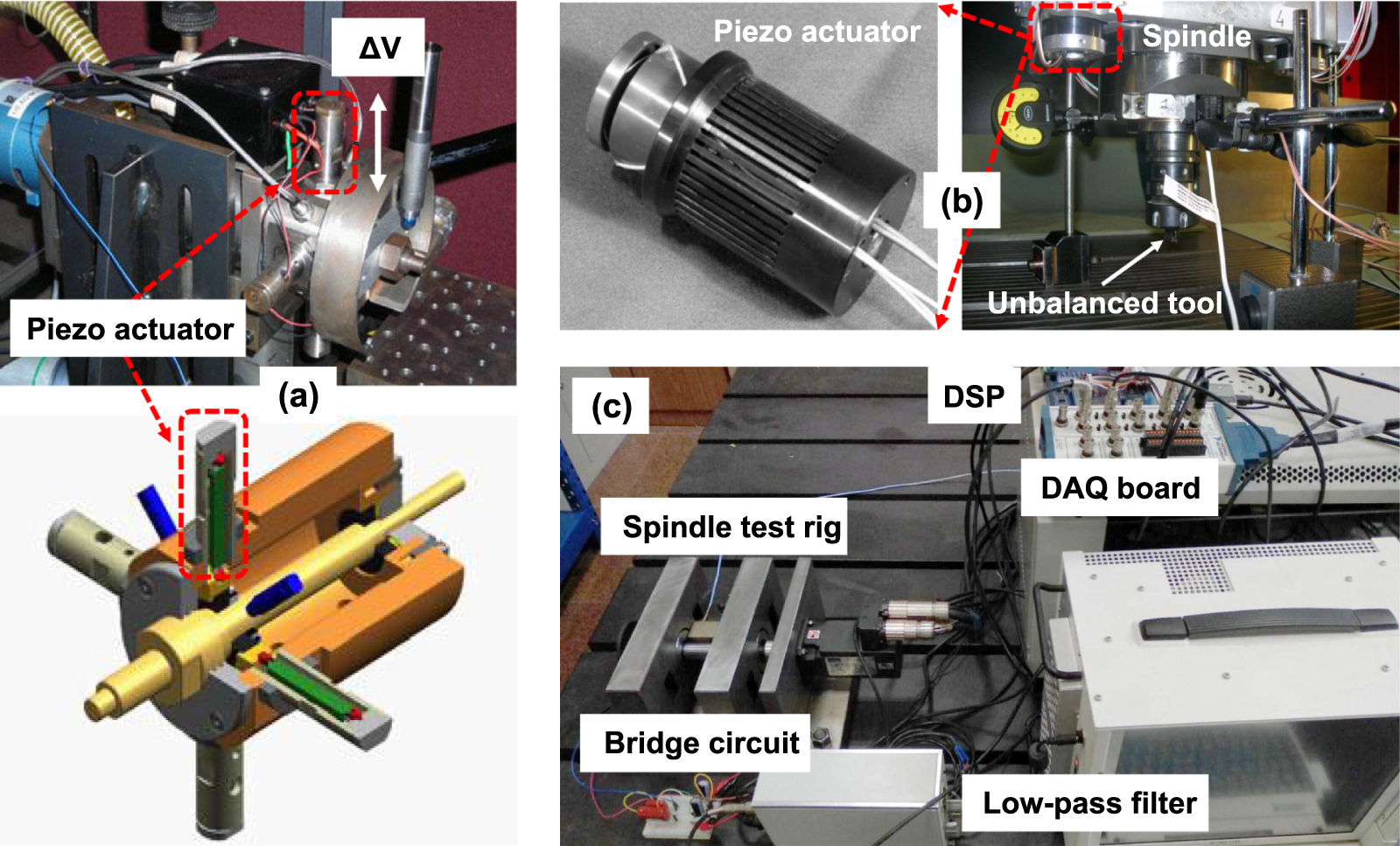 Piezo-actuated smart mechatronic systems for extreme scenarios