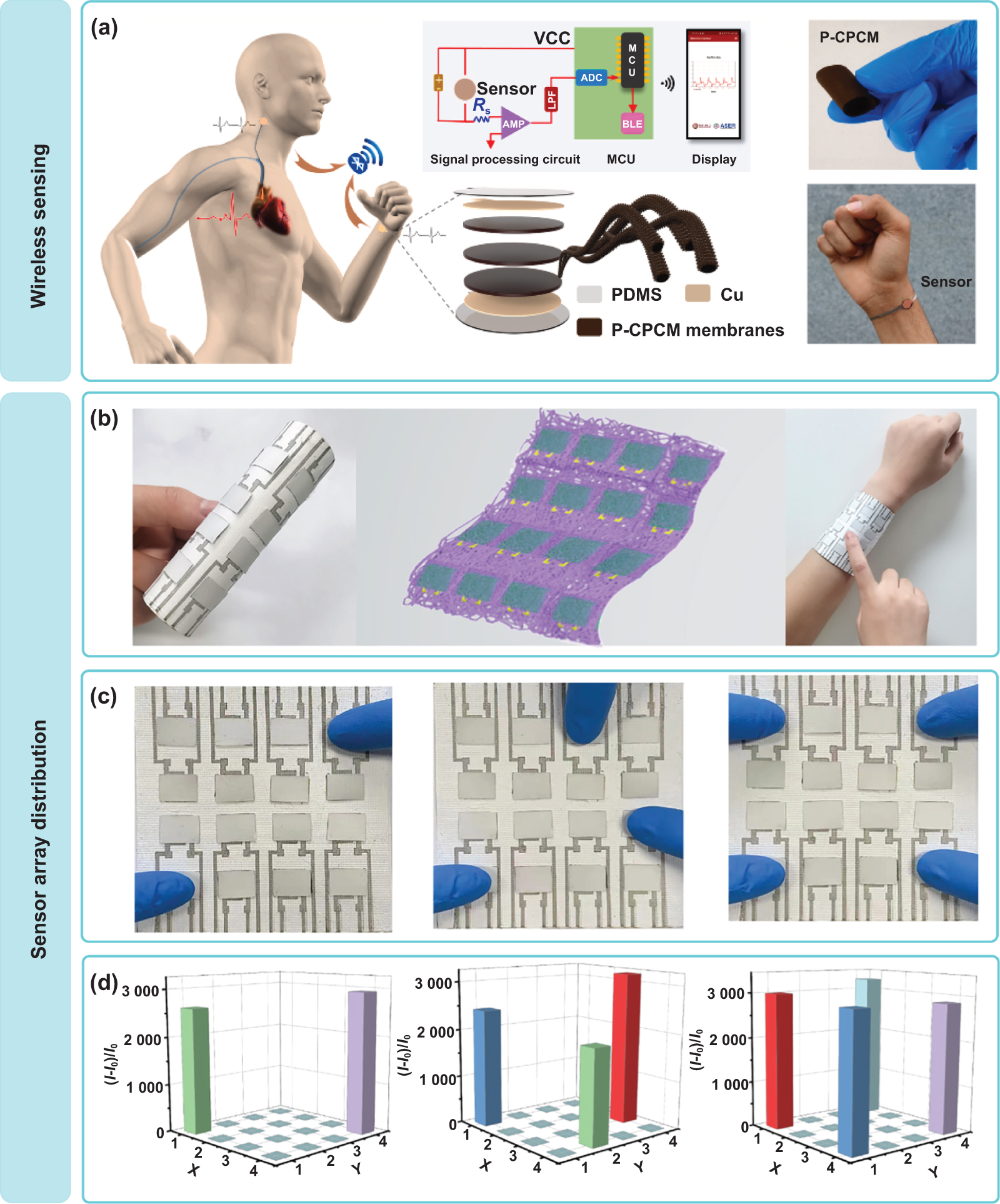 Flexible physical sensors based on membranes: from design to