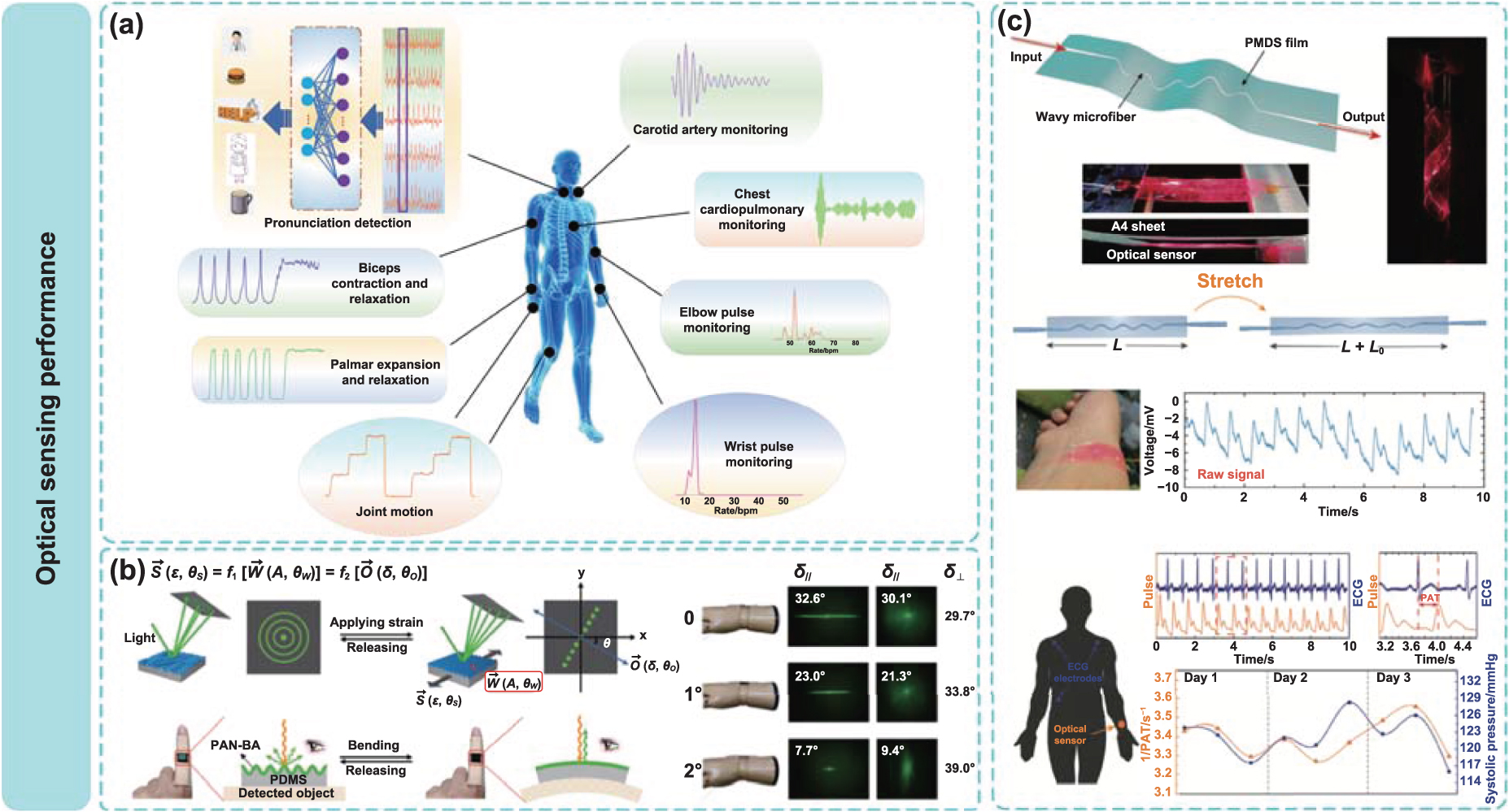 Flexible physical sensors based on membranes: from design to ...