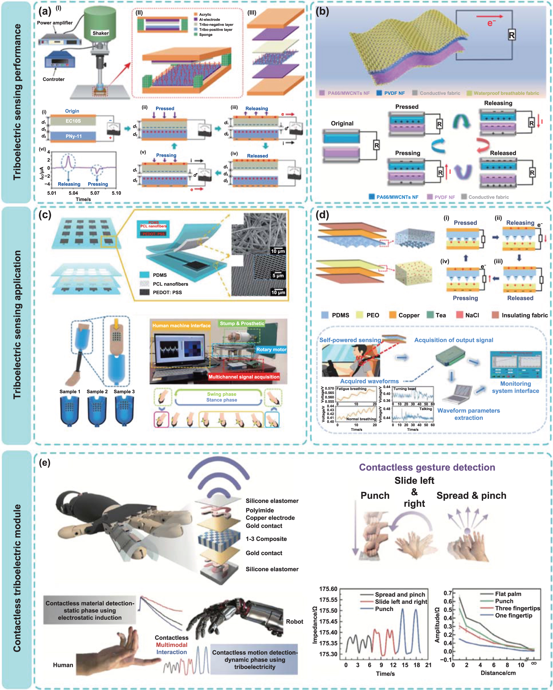 Flexible physical sensors based on membranes: from design to