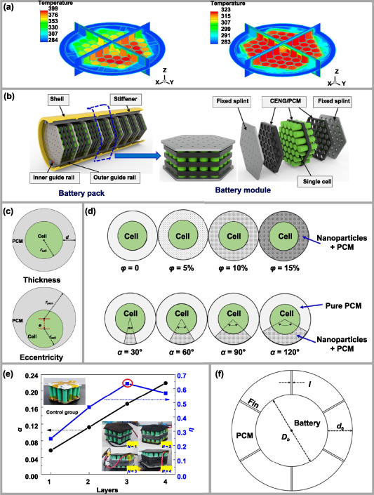 Manufacturing of lithium battery toward deep-sea environment - IOPscience
