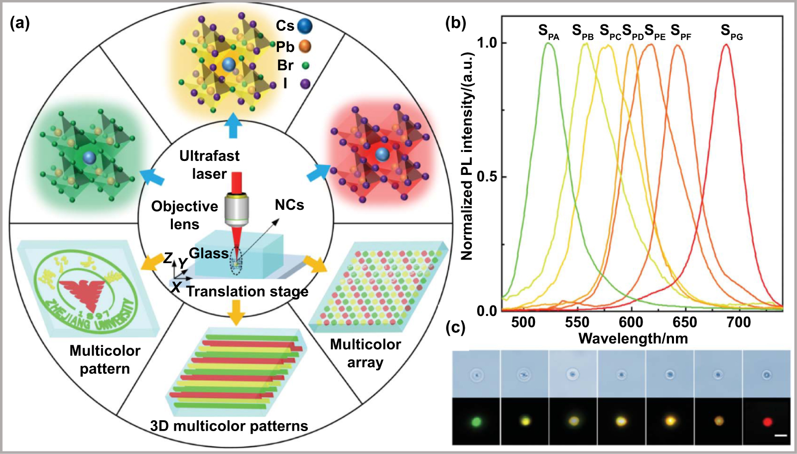 Femtosecond laser micro/nano processing: from fundamental to ...