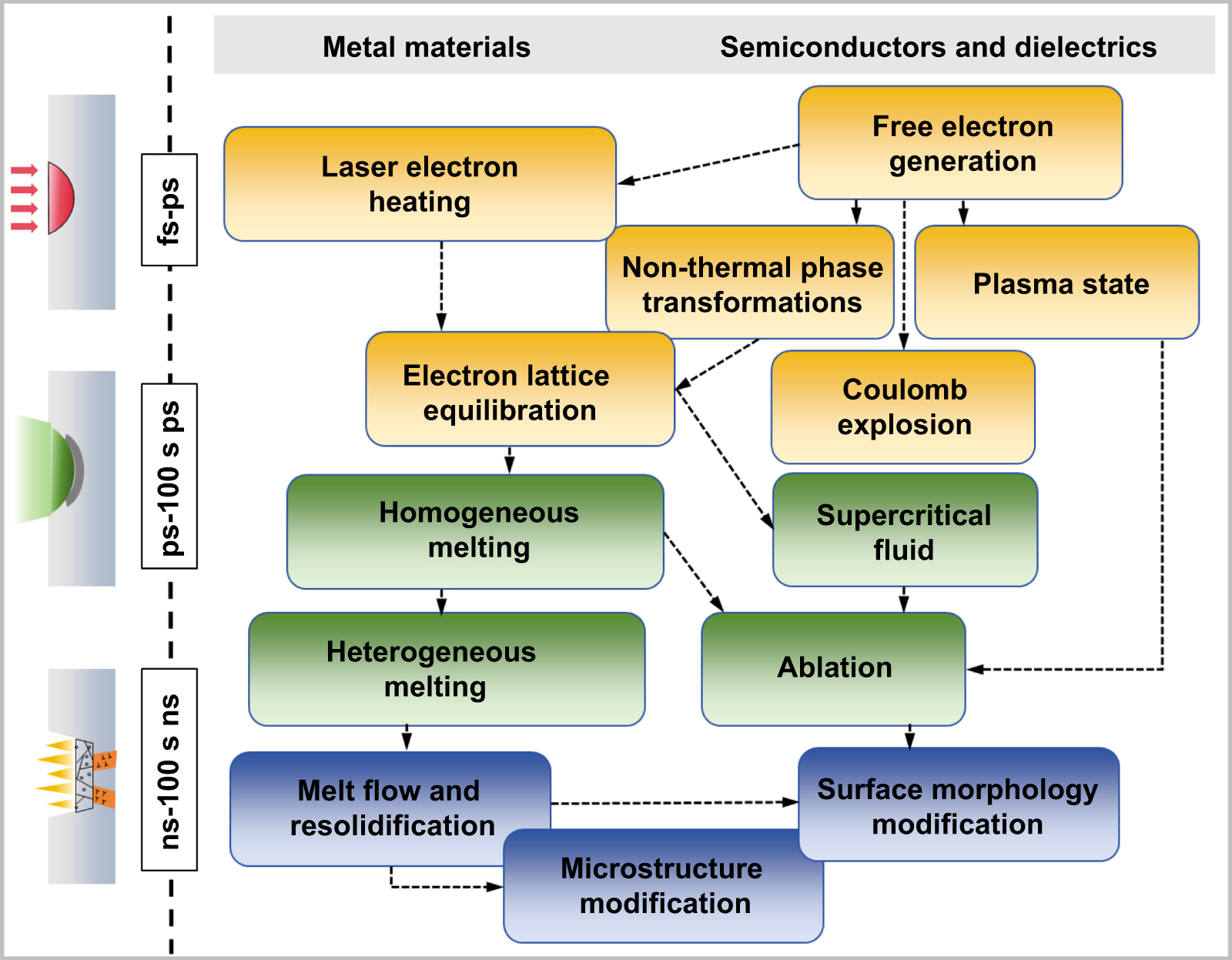 Femtosecond laser micro/nano processing: from fundamental to ...