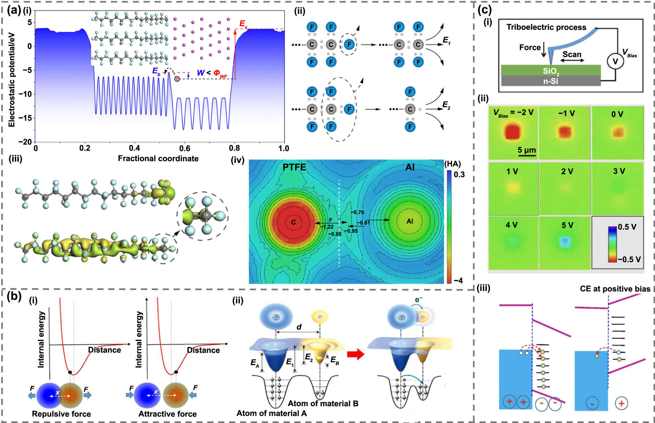 Flexible nanogenerators for intelligent robotics: design