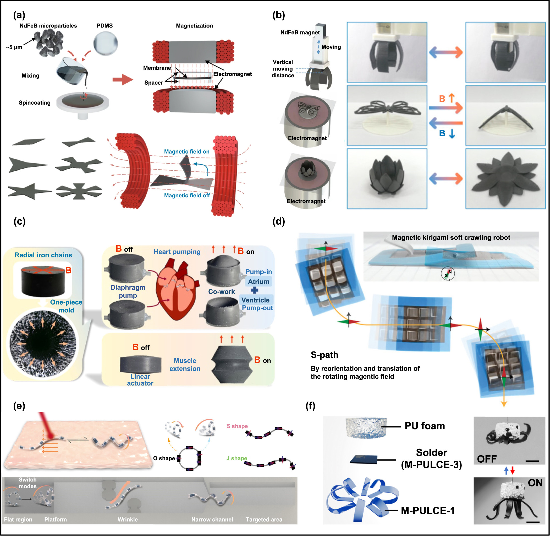 Stimuli-responsive actuators in water environment: a review