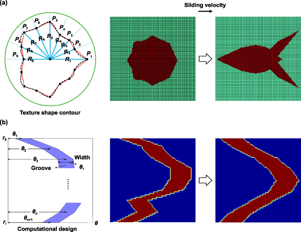 Beyond smoothness: the art of surface texturing battling