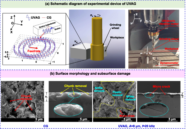 Grinding Damage Damage evolution mechanism and low-damage grinding technology of ...