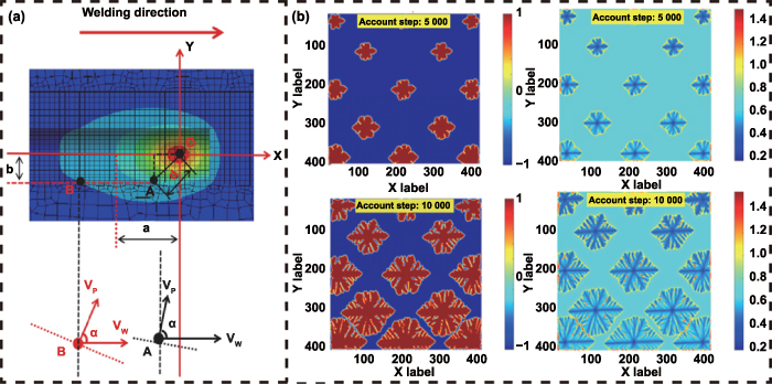 Wire Forming Simulation A comprehensive review and future perspectives of simulation approaches ...