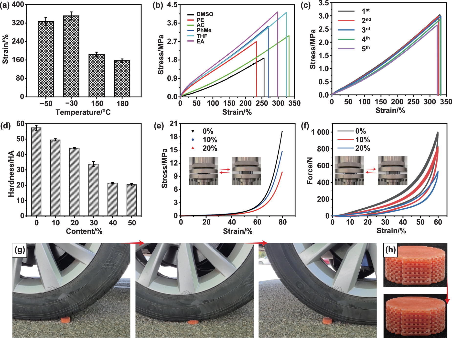 Advanced vat photopolymerization 3D printing of silicone
