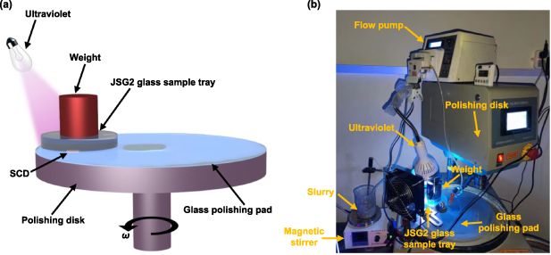 Atomic surface of diamond induced by novel green photocatalytic