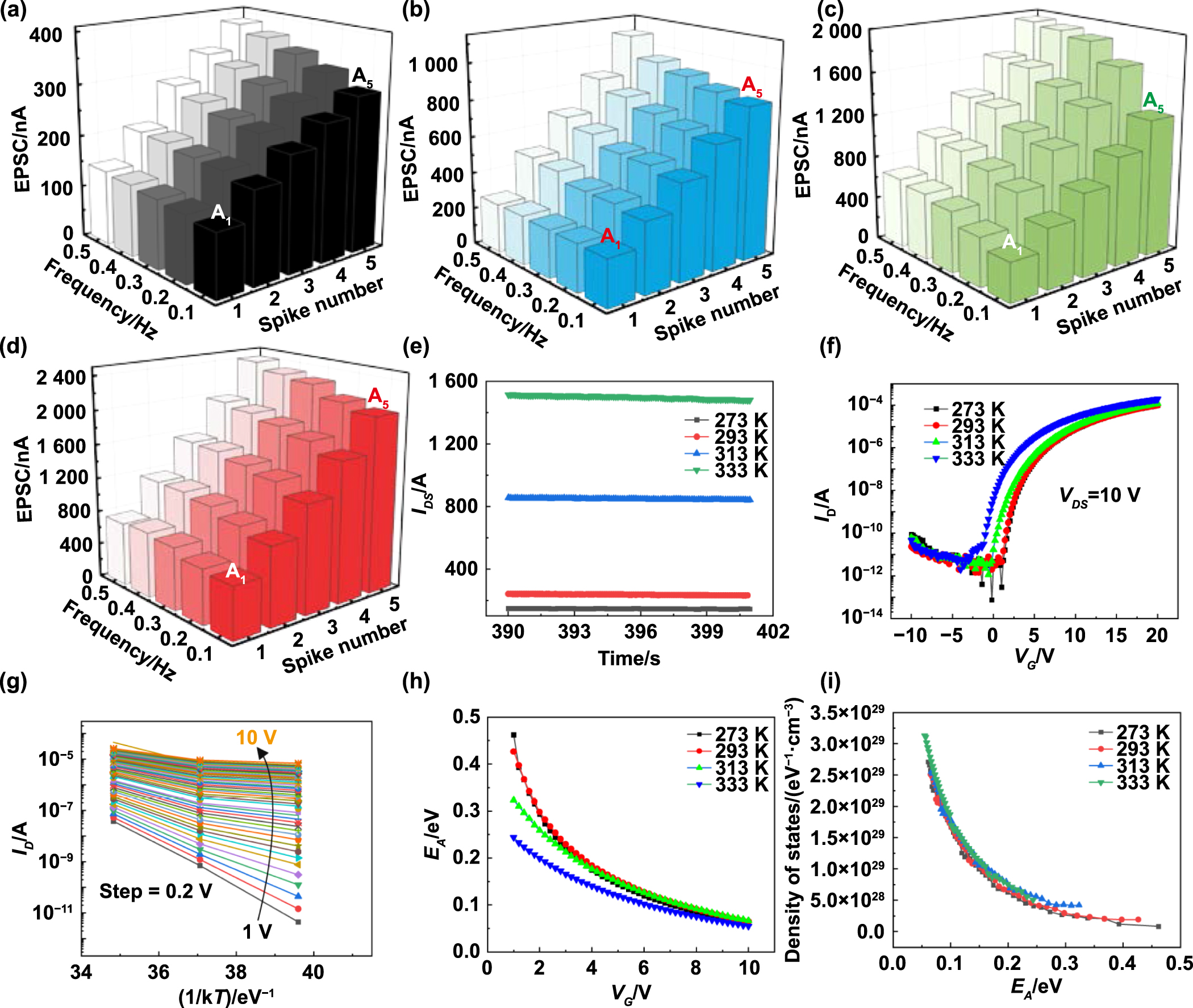 MR Dynamic hybrid visual-thermal multimodal perception
