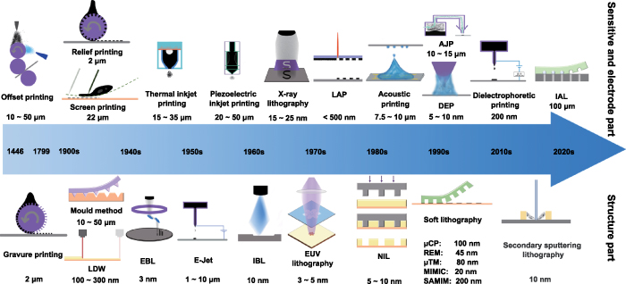 YoY様 サイズM Using Magnetic Molecularly Imprinted Polymer Technology for