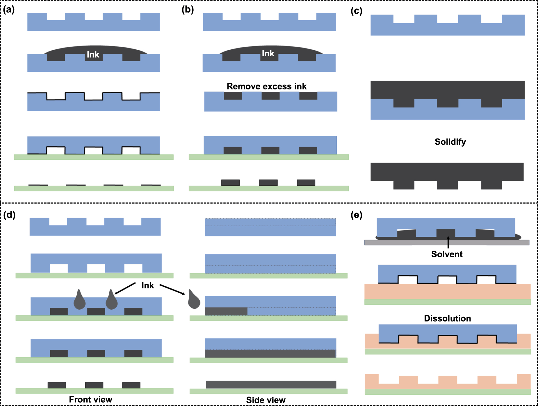 YoY様 サイズM Using Magnetic Molecularly Imprinted Polymer Technology for