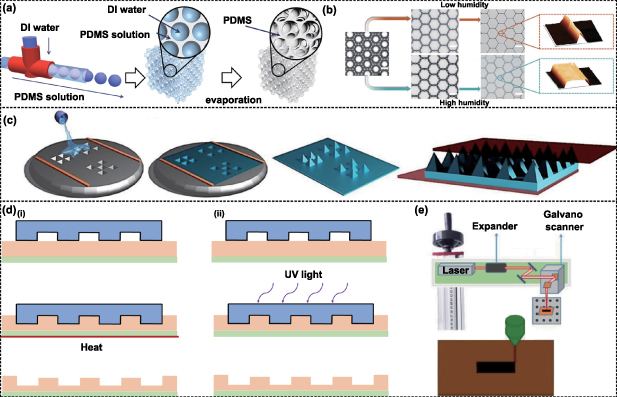 Manufacturing high-performance flexible sensors via advanced patterning ...