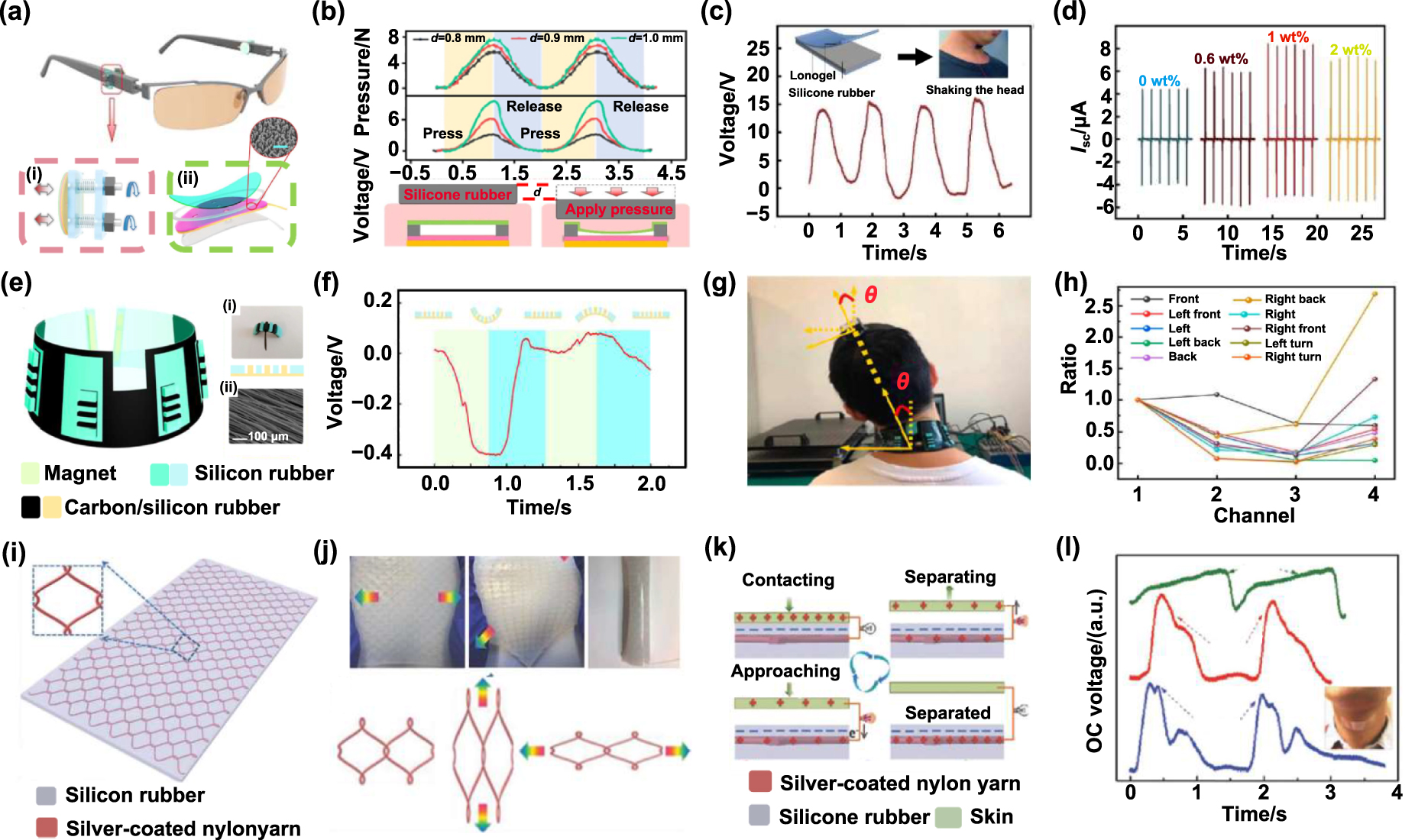 Advances of wearable silicone rubber-based triboelectric
